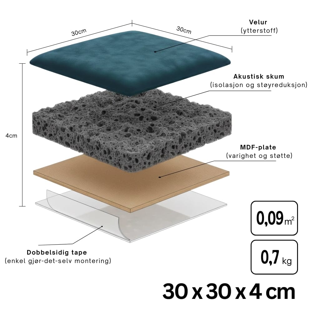 Veggpanelets dimensjoner 30x30x4 cm
